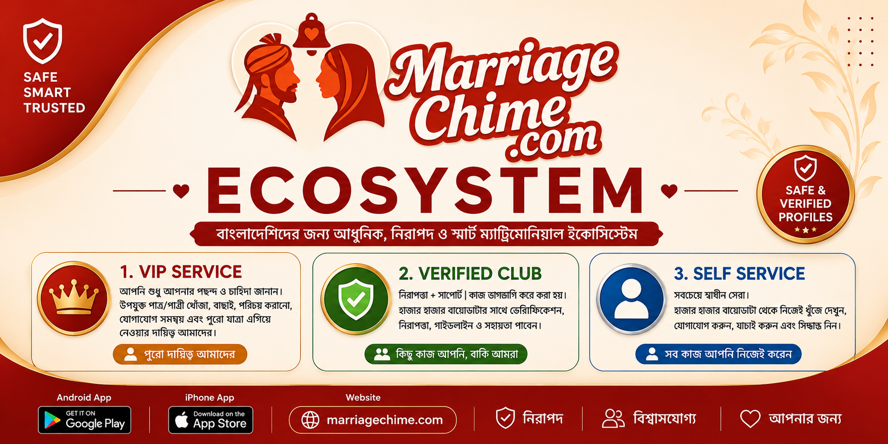 MarriageChime Ecosystem — VIP, Verified Club & Self Service Explained